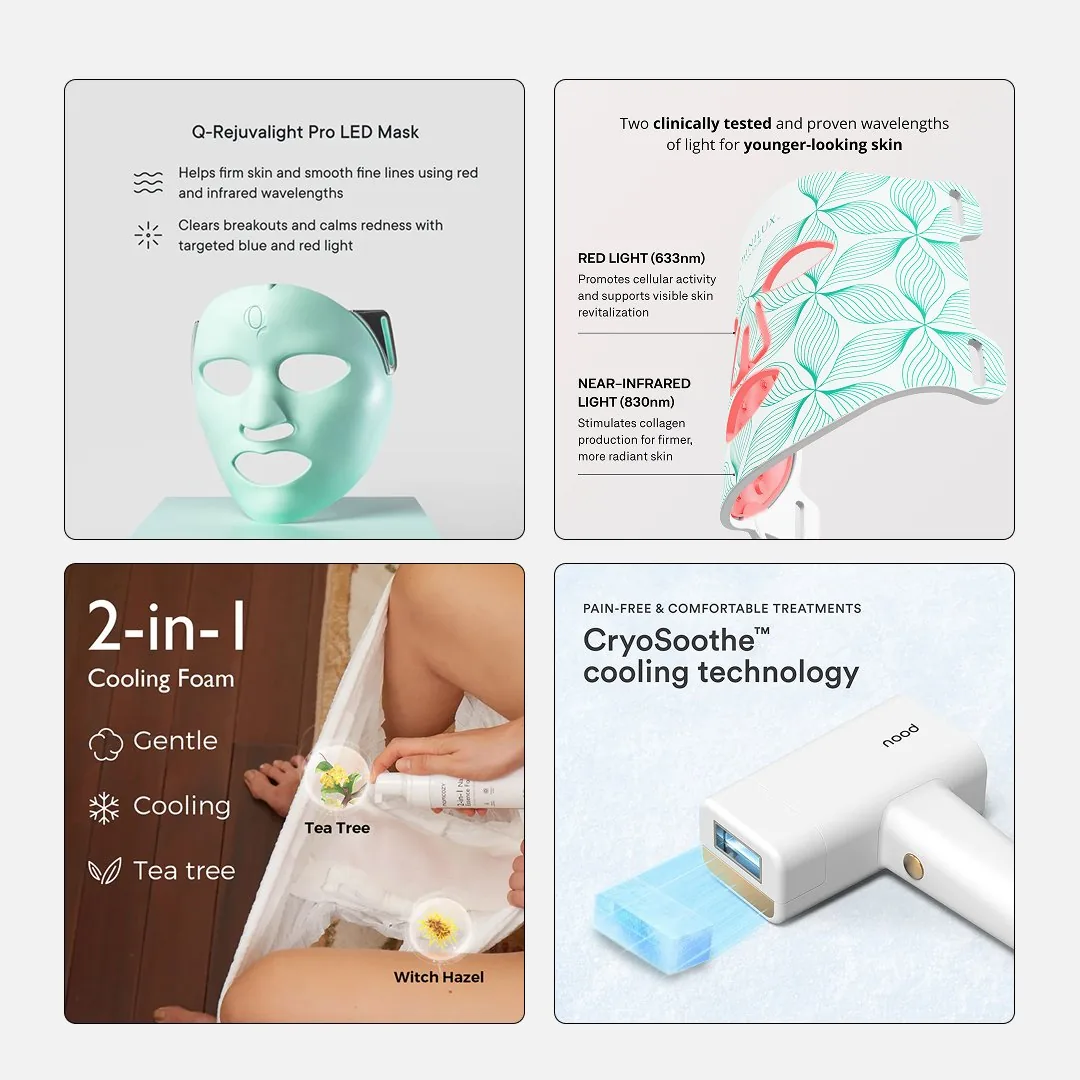 独特机制图案例：LED 面罩、微针系统、2 合 1 冷却泡沫、CryoSoothe 冷却技术