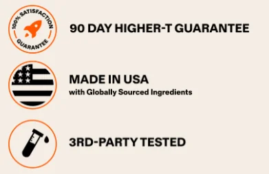 USP 徽章：90 天保证、美国制造、第三方检测